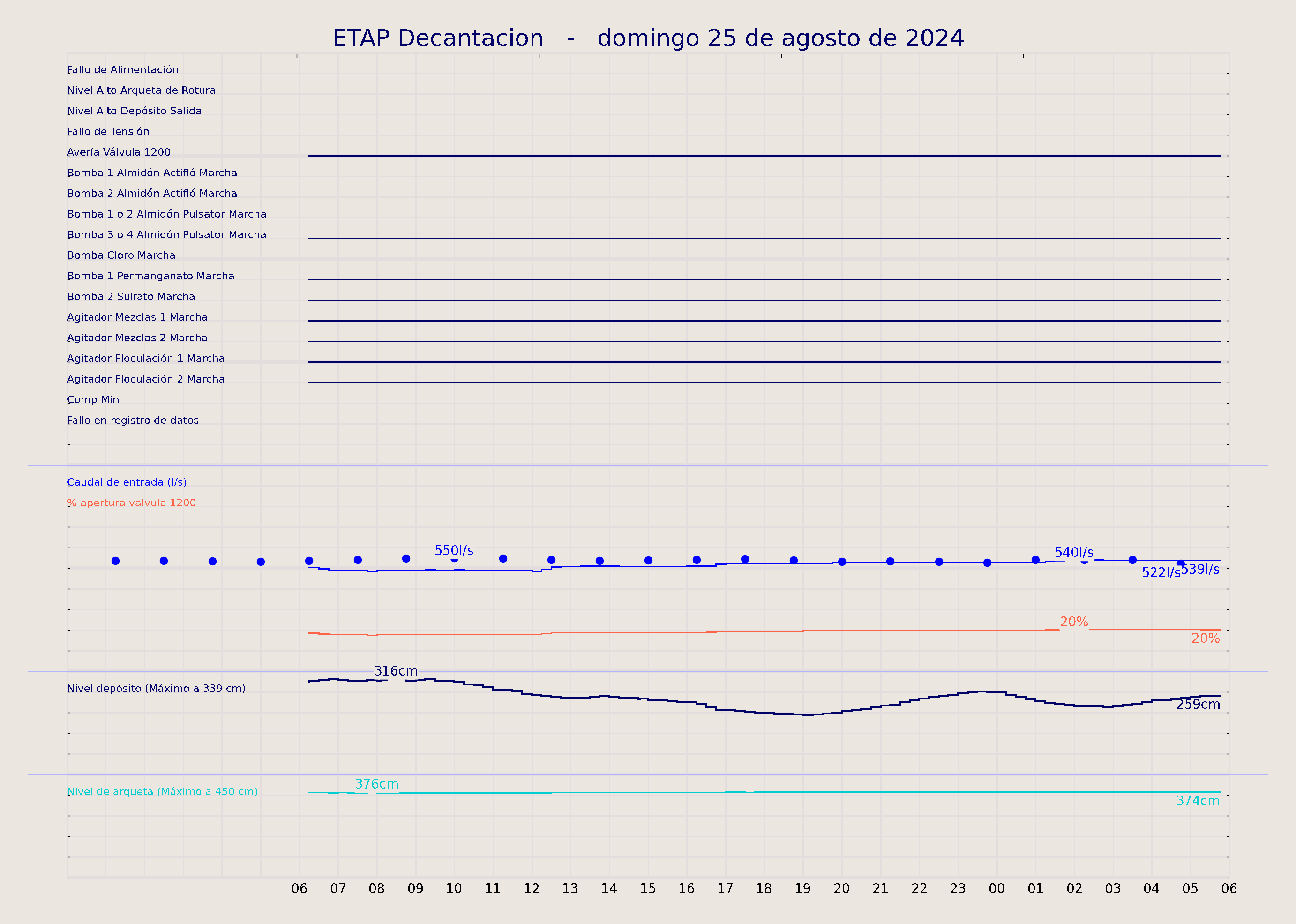 ../../imagenes/vid/2024/ETAP Decantacion/2024-08-25 ETAP Decantacion.png